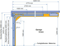 Hörmann Sektionaltor L-Sicke 5000 x 2250 mm | Anthrazit CH7016 | Antrieb: SupraMatic P